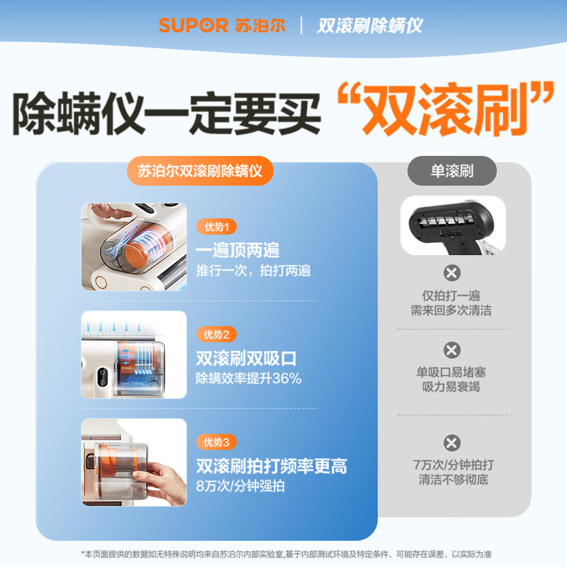 SUPOR mite removal instrument bed treasure household bed vacuum cleaner handheld ultrasonic ultraviolet sterilization and removal of mites hot air dehumidification double roller brush double dust cup artifact holiday gift ERC-TD8S
