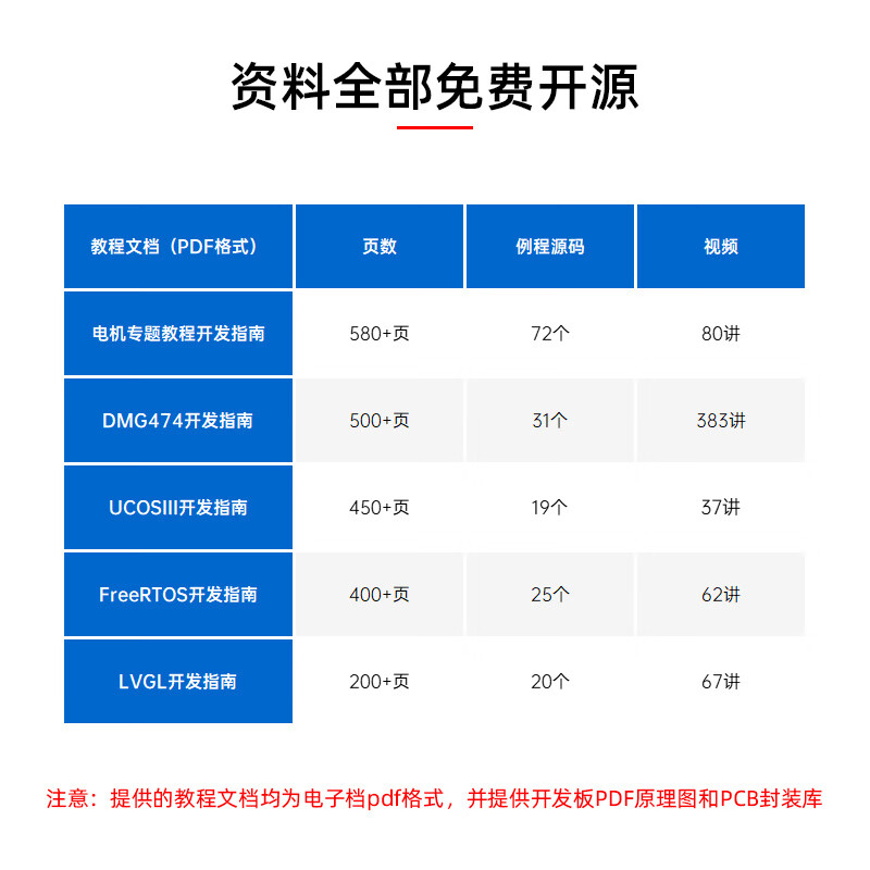 Zhengdian Atomic Motor Development Board STM32G474 Industrial Controller Driver FOC PID Industrial Control STM32G4 Main Board + Brushless Driver Board + Permanent Magnet Synchronous Motor