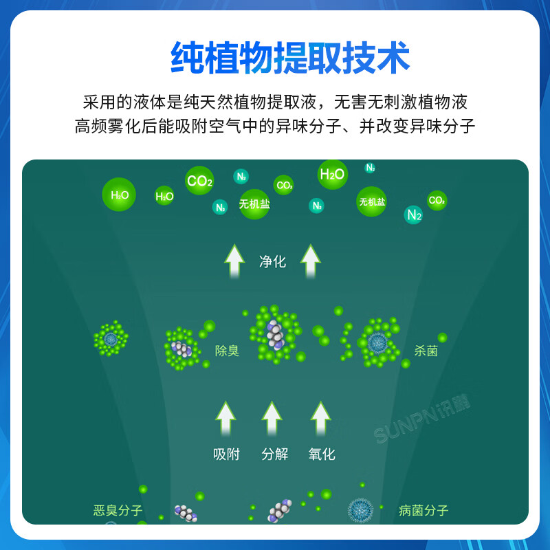 SUNPN Xunpeng public toilet wall-mounted air purifier and aromatic device public toilet plasma intelligent environmental protection deodorizing and sterilizing machine toilet fresh air system toilet automatic air filter plant liquid atomizing deodorizing machine SP-DMJCC