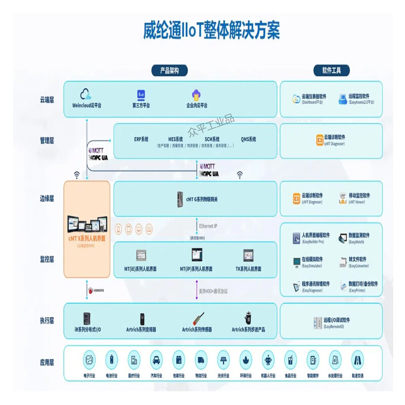 Weiluntong human-machine interface touch screen TK8072iP/MT8051/8052/8072/8106/iE/iP/iQ/CMT1107X/2129X/2109X/2159X/2167X/3075X/3105X cMT3105X丨10.1 1024x600