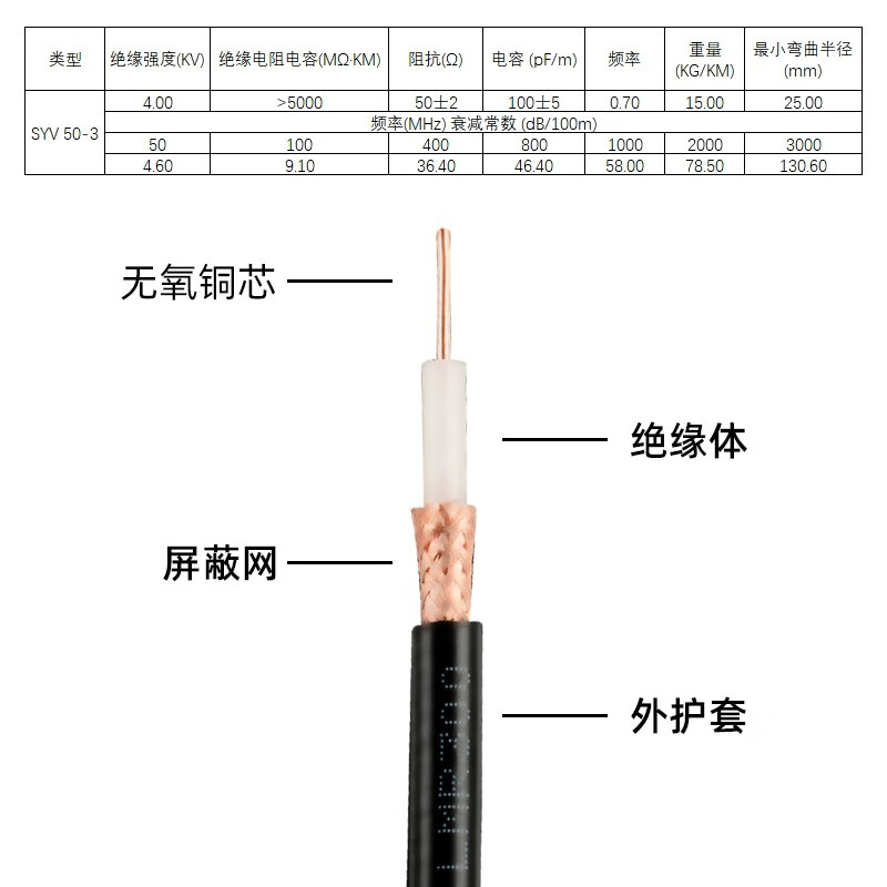 FUWEISHENG BNC RF cable SYV50-3 wire 50 ohm coaxial cable BNC male to BNC male 30 meters
