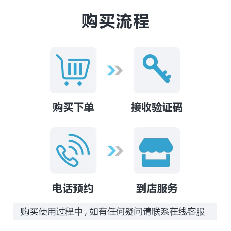 Paint waxing service 5-seater car