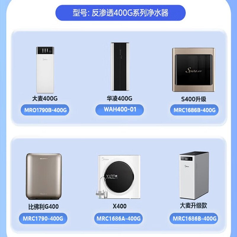 Midea water purification machine MRO1790B-400G/MRC1686-400G/S400/X400/WAH barley filter element PAC+C2 two sets