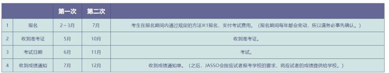 Examination for Japanese University Admission for International Students (EJU) Series Practical Question Collection Japanese Description Reading Vol.1