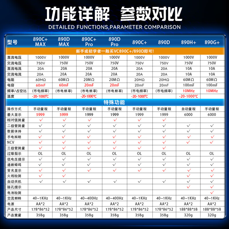 Victory Instrument (VICTOR) high-precision anti-burn digital multimeter electrician multimeter household VC890D MAX