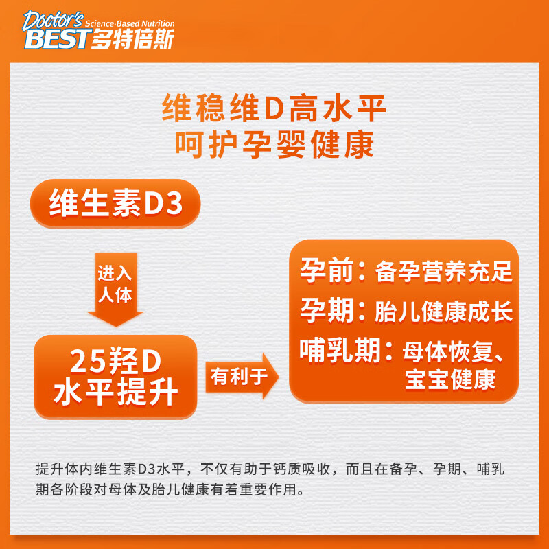 Doctors Best Sunshine Active Vitamin D3 2000IU Soft Capsules 180 Capsules for Adult Pregnant Women Jindawei Dotebes