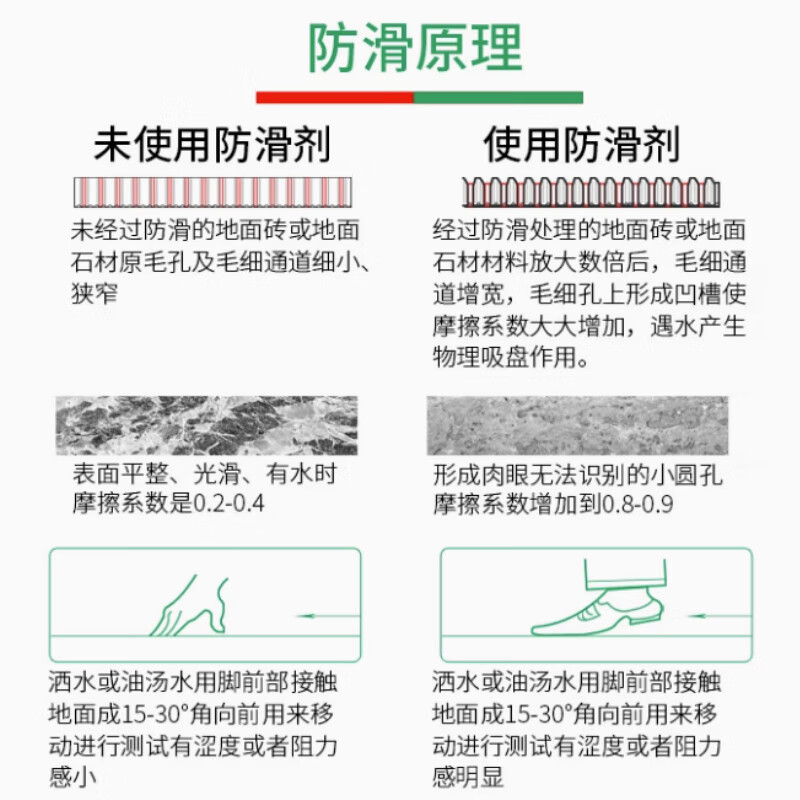 Haomiaoyuan shopping mall canteen kitchen marble bathroom engineering brick anti-slip agent floor panel paint catering bathroom anti-fall and anti-slip treatment liquid enhanced vat 25kg enhanced