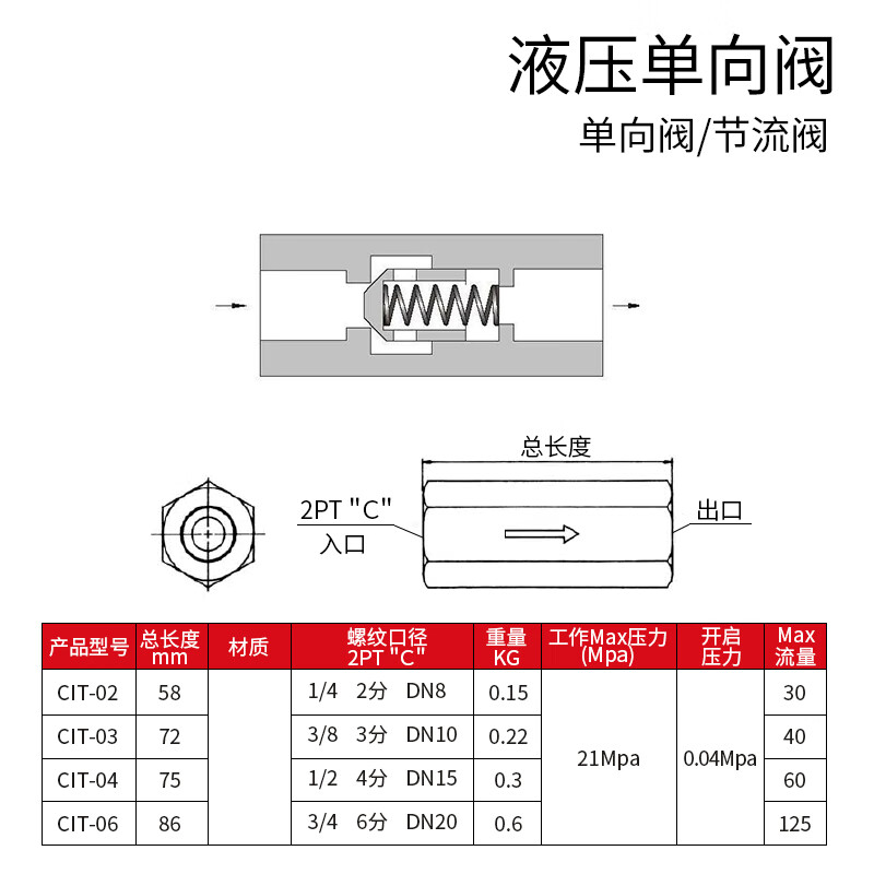 Hydraulic one-way valve CIT/KC-02/03/04/06 straight-through check hydraulic check valve flow throttling control valve one-way valve CIT-12 thread 1.5 inches