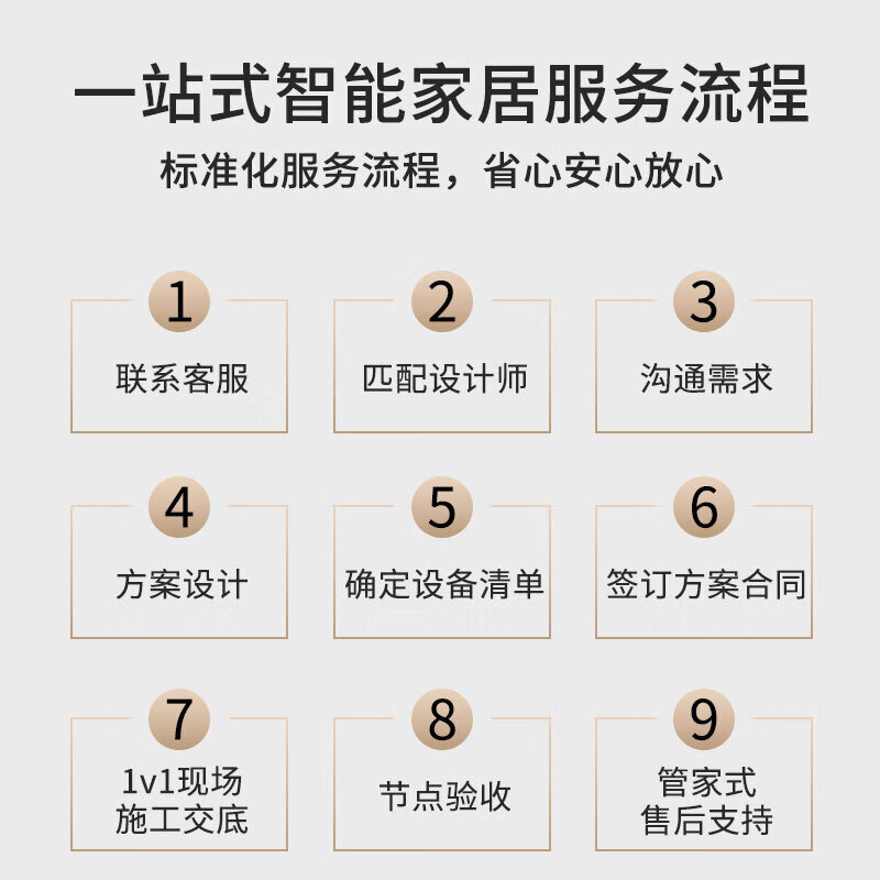 Mijia Xiaomi whole house smart home system custom design lighting Xiaoai switch curtains home appliances door lock control package loft apartment scheme design