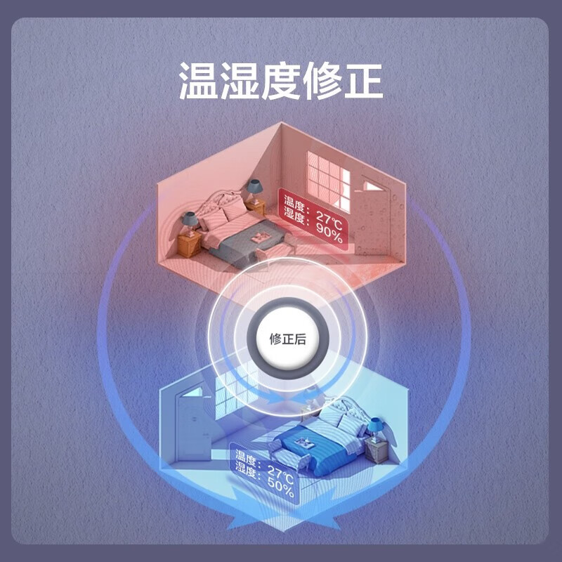 Gree C series duct machine household central air conditioner large 1 HP 1.5 HP 2 HP 3 HP fixed frequency variable frequency heating and cooling hidden installation duct type air conditioner second-hand sample machine does not include auxiliary materials installation package 1.5 HP duct machine C series fixed frequency three-level