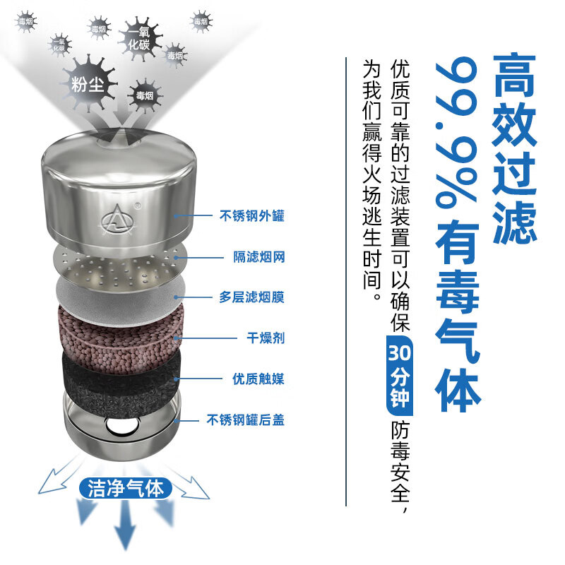 Zhejiang Anguang fire gas mask fire mask children's 3C smoke-proof fire mask fire-proof high-rise escape self-rescue respirator household