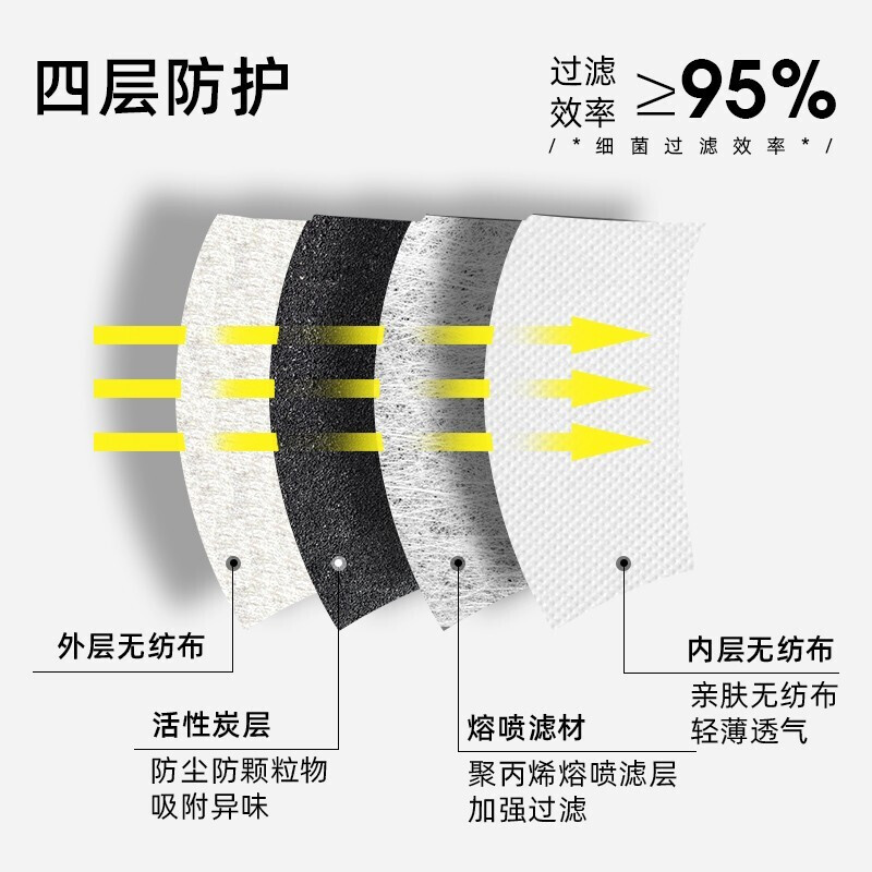Mingdian top-quality disposable activated carbon masks prevent formaldehyde/droplets/haze, odor and dust in winter, four layers, 50 pieces