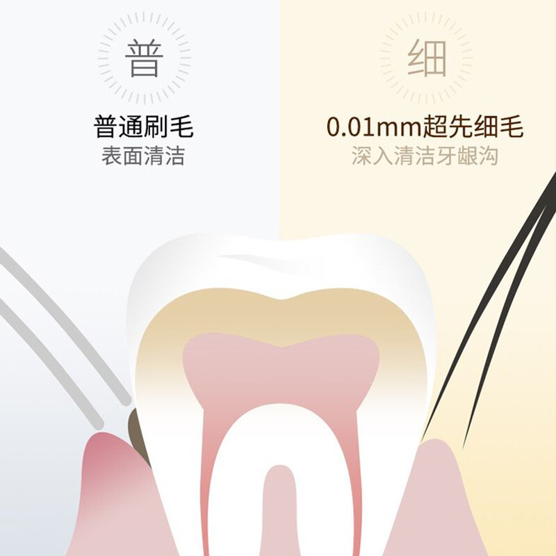 Shuke Binchotan soft-bristle toothbrush 8 pieces to remove odor and freshen breath adult toothbrush small brush head family pack new and old random