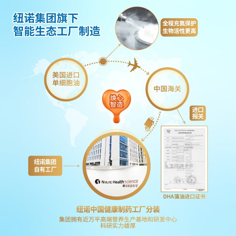 Neuromins Smart Double Engine DHA120mg+ARA120mg imported algae oil for infants and young children 1 1 ratio