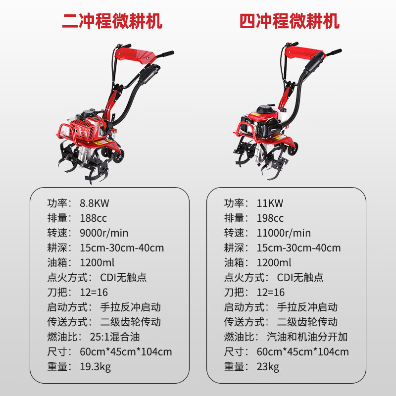 Shennong micro tillage machine small agricultural gasoline rotary tiller Zongshen power tiller hoeing ditching tillage machine tiller four-stroke loosening wheel