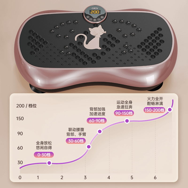 OES Fan Shaohuang's same style fat-removing machine, rhythm shaking shaking machine, lazy slimming fitness exercise, fat burning and weight loss artifact, sweat burning gold - 999 gears to adjust 35 levels of power