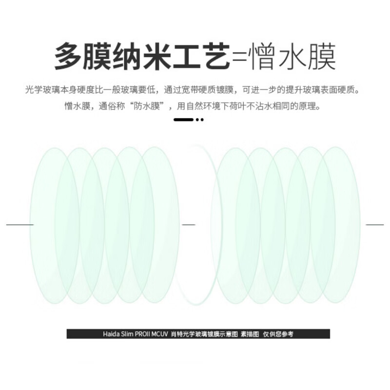 Haida Slim PROII UV mirror 77mm filter protective mirror double-sided multi-layer coating filter waterproof and anti-fouling suitable for Canon, Nikon, Sony, Fuji and other lenses