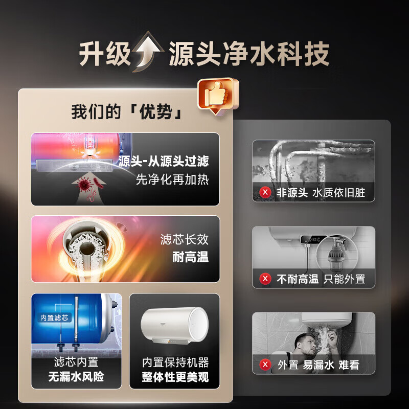 Smith (A.O.SMITH) Garnet 60-liter state-subsidized electric water heater Jingui liner, double rod separation and rapid heating, no need to replace the magnesium rod, no cleaning, Galaxy CTE-60JC3, old for new