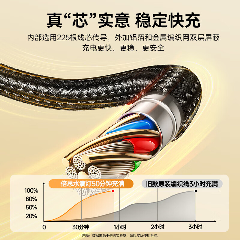 Baseus Apple data cable PD fast charging cable 20W charging cable suitable for iPhone14/13/12ProMax/xs mobile phone car with night light braided extension 2 meters black