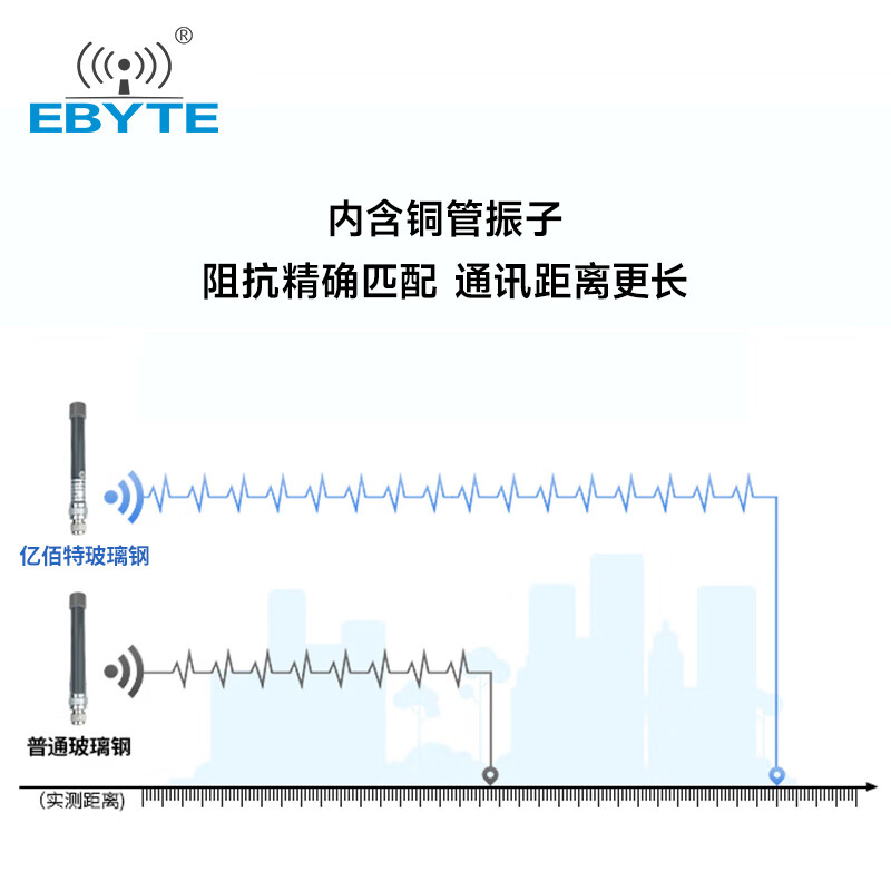 Ebyte 433M fiberglass RF antenna omnidirectional high gain waterproof and windproof data transmission radio module is suitable for low loss 4dBi high sensitivity fiberglass antenna TX433-BLG-20