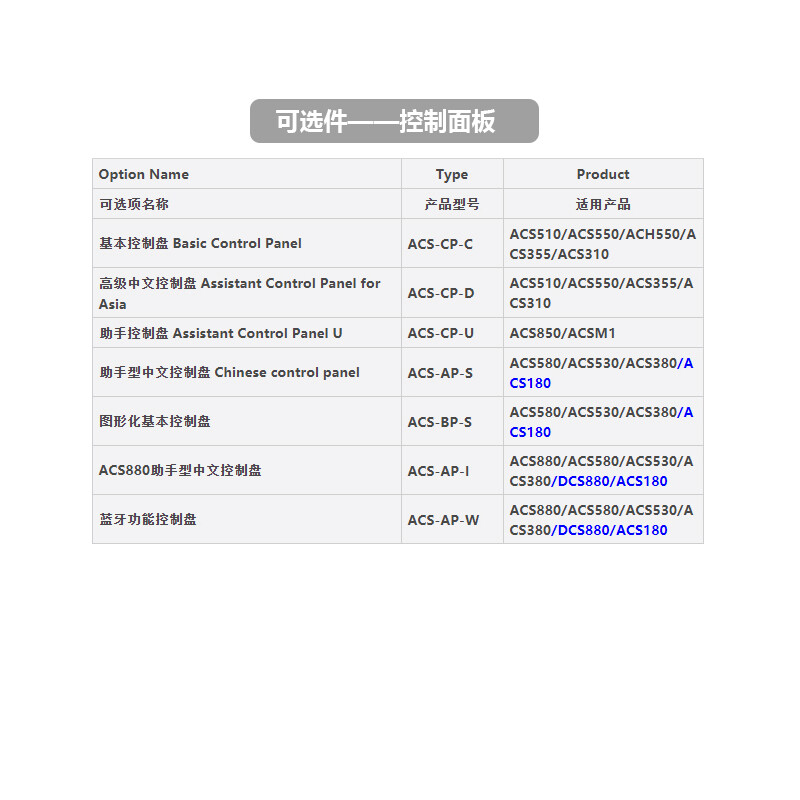 Panel ABB inverter kit ACS355 510 530 580 880 Chinese and English control panel customized extension DPMP02