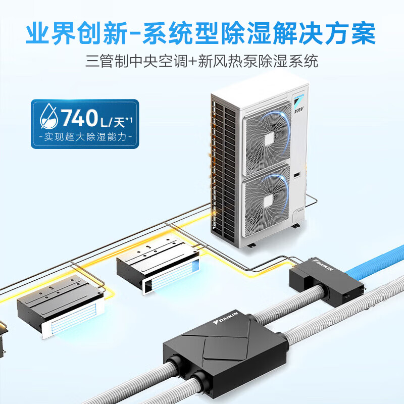 Daikin (DAIKIN) central air system universal series fresh air dehumidification household central air conditioning one to four flagship three-pipe series fresh air floor heating dehumidification multi-online frequency conversion universal series DaikinCare official customer service one-click direct access