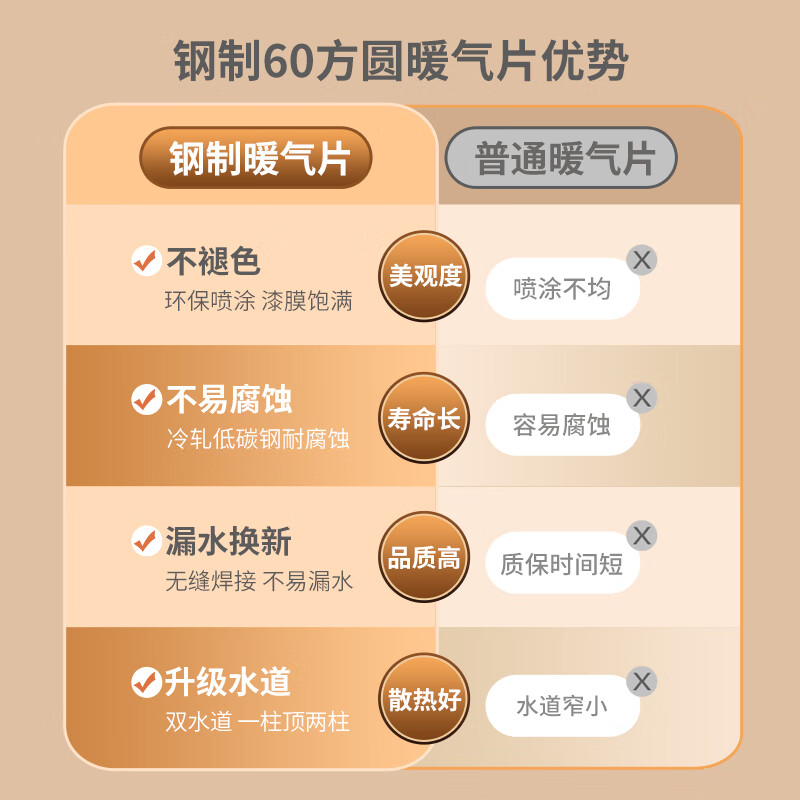 Franz steel 60 square radiator household water heating wall-mounted steel radiator central heating and heating can be customized 1800mm (minimum order of 3 columns)