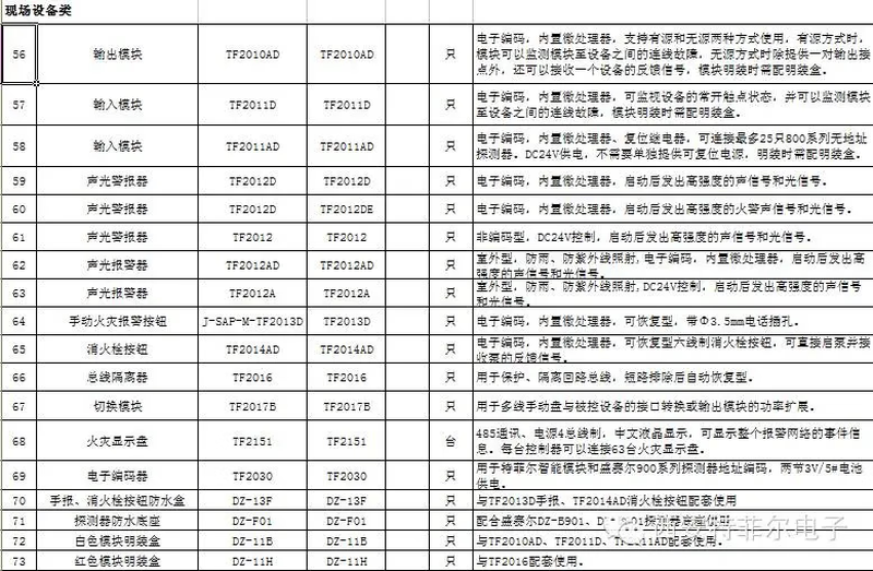 Manual Teflon fire hydrant Teflon module input and output module