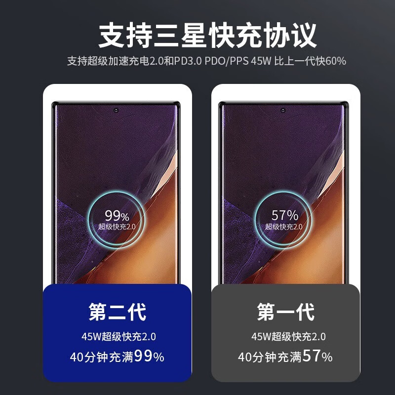 Shitu is suitable for Samsung charging cable 25w/45w double-ended type-c data cable s24+/23/22/21 FE/20/10/Z Fold4 mobile phone super fast charging cable extension cable double type-c cable 1 pack 2 meters