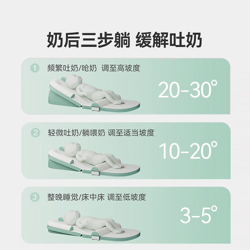 ABCMOKOO baby anti-vomiting slope pad, anti-choking milk pillow 0-3 years old newborn nursing pillow-PROMAX Promise model