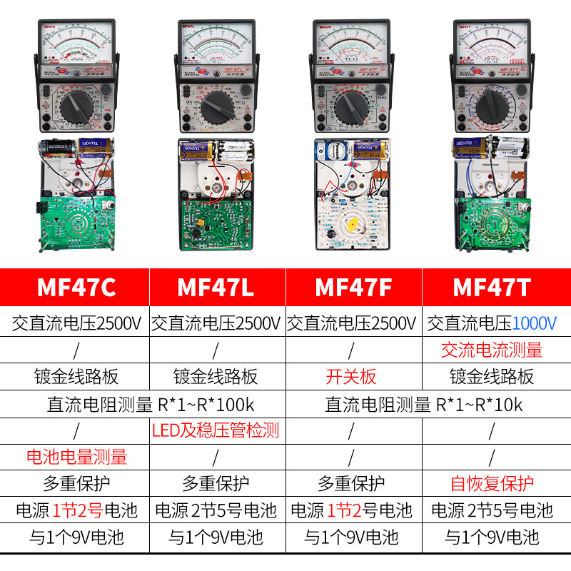 NJTY Nanjing Tianyu MF47F/C type pointer multimeter high-precision mechanical pointer watch fully automatic watch MF47F standard (switch board/AC2500V/resistance 10K