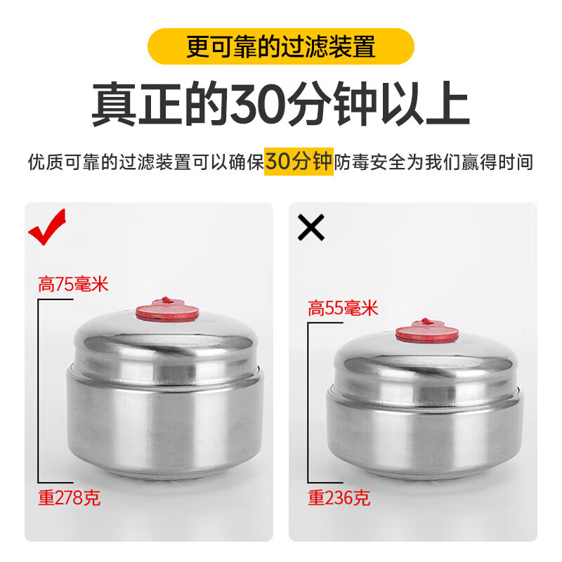 Yuanbang gas mask fire mask anti-smoke and fire protection 3C certified fire escape filter self-rescue respirator TZL30