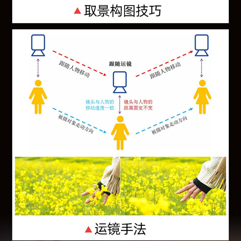 Introduction to short videos: 80 tips for mastering shooting and editing of portraits, travel, scenery, food, architecture, and starry sky