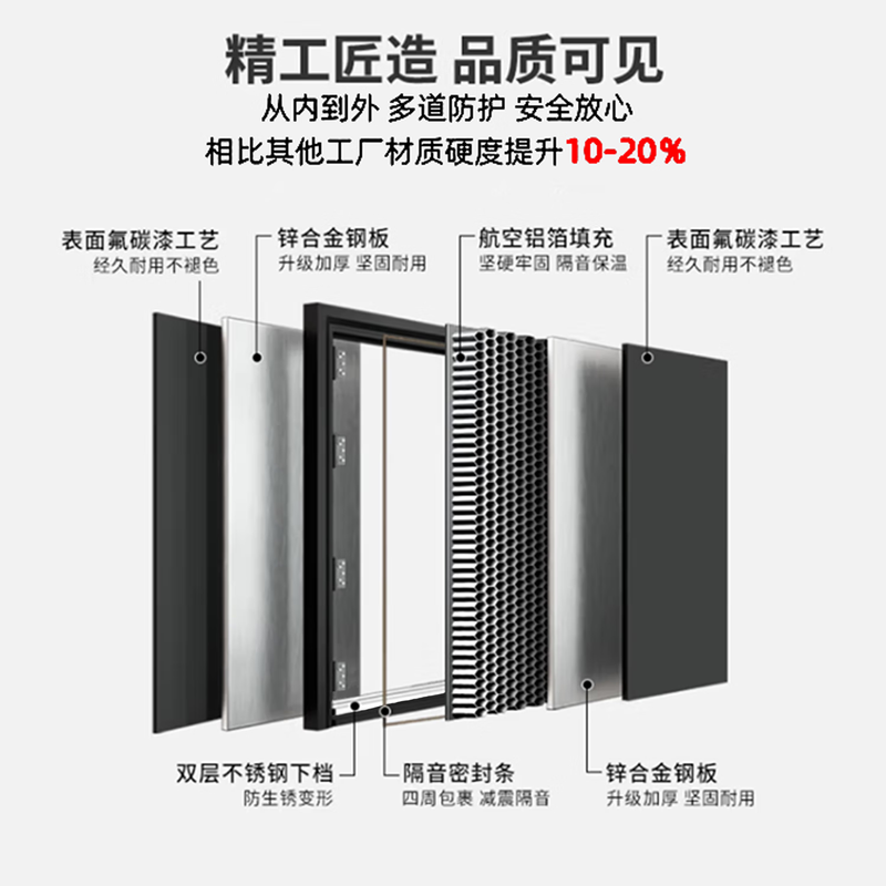 Yingyou Door Industry Class A anti-theft door home entrance door safety door entrance door concealed hinge heightened lintel smart door lock Y6001 mechanical lock 2050*960 single door
