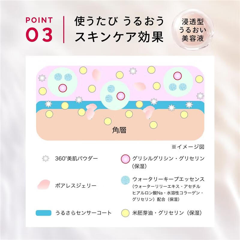 Shiseido 2023 new Xin Ji Mei Light Control Isolating Makeup Primer 25ml Moisturizing Oil Control Brightening SPF50+ Bright Color