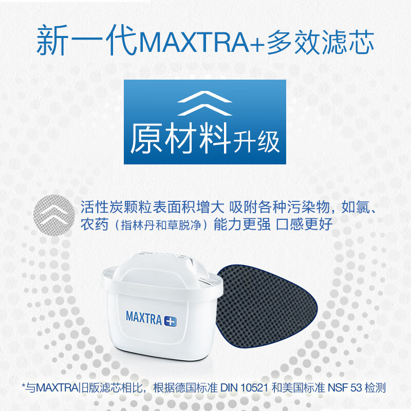 BRITA household water filter kettle, water kettle filter element, Maxtra multi-effect filter element, 6 pieces