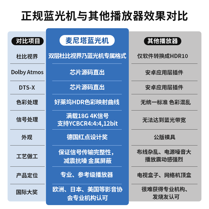 Magnetar UDP800Pro MK2 Blu-ray 4K SACD player enthusiast Dolby Vision Atmos 3D DVD player HD hard drive hifi lossless music Magnetar 800+8T hard drive with film source + hard drive box