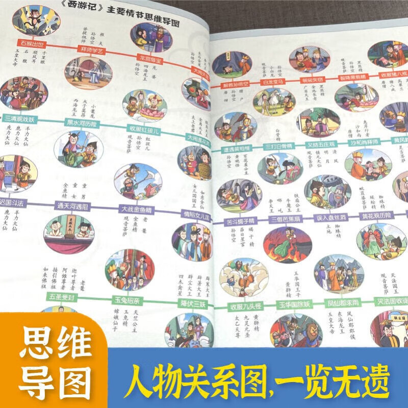 Primary school student editions of the Four Great Classics: Journey to the West, Water Margin, Dream of Red Mansions, and Romance of the Three Kingdoms. Comic phonetic version of the Four Great Classics for children. Original comics. Phonetic notation of large characters. Audio accompanying reading. Mind map version with audio accompanying reading. Children's literature extracurricular reading books. One-to-two transition. Primary to primary education transition.