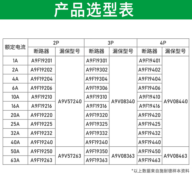 Schneider leakage protection circuit breaker iC65N short circuit protector air switch D type 63A 1p2P 3P 4P 4p 63A