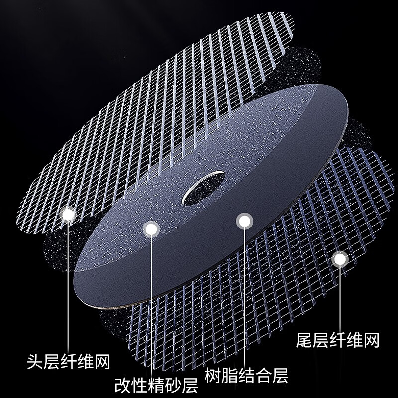 Otis cutting blade angle grinder cutting blade stainless steel metal grinding wheel blade saw blade hand grinder accessories grinding blade tool sharp green blade 50 pieces Aumanwei style