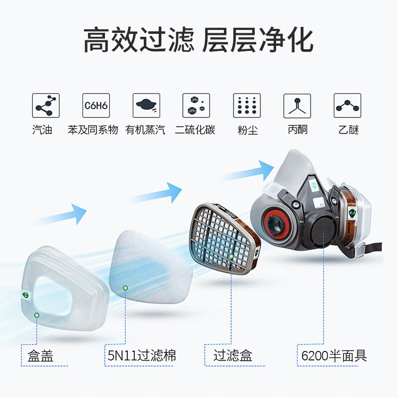 3M anti-sandstorm haze protection gas mask face mask filter box anti-chemical spray paint dust-proof 620E 6200