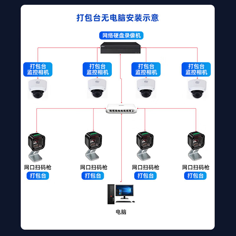 Dahua monitoring solution warehousing logistics express order number evidence checking video security monitoring set 8 million high-definition electric zoom intelligent tracking form identification POE for video recorder six packaging stations (camera + video recorder + video traceability software 2-year package) including 4TB surveillance hard drive