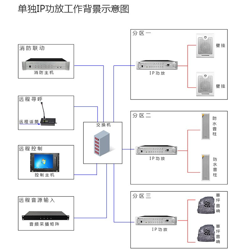 LINGSHENG IP network power amplifier fixed voltage campus public address system remote control terminal decoder intelligent timed playback fire protection engineering IP80W