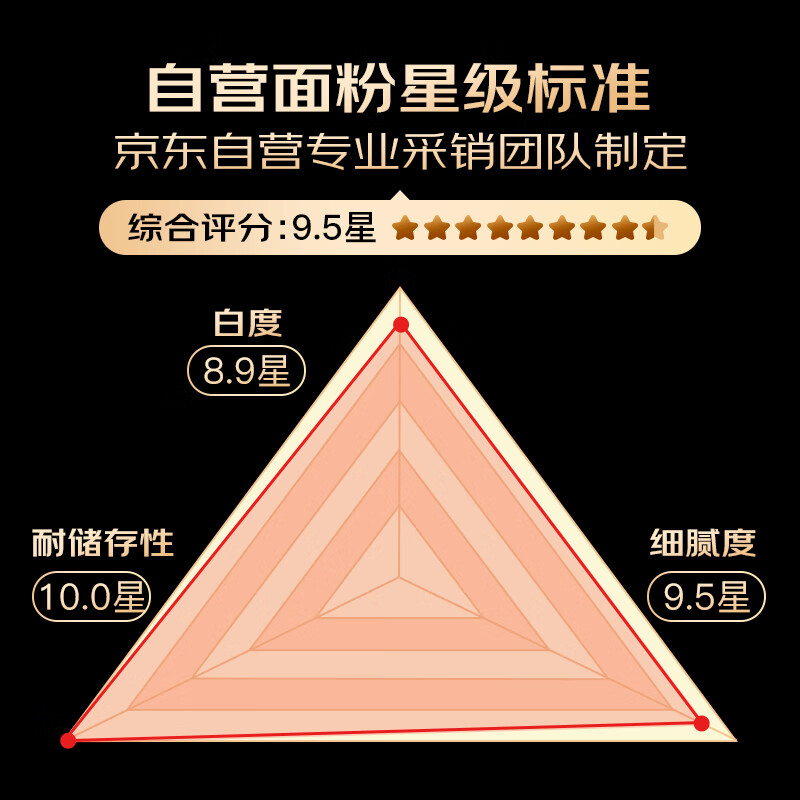 Arowana flour, medium-gluten flour, multi-purpose wheat core wheat flour, 10 pounds, household steamed buns, dumplings, steamed buns, hand-made noodles