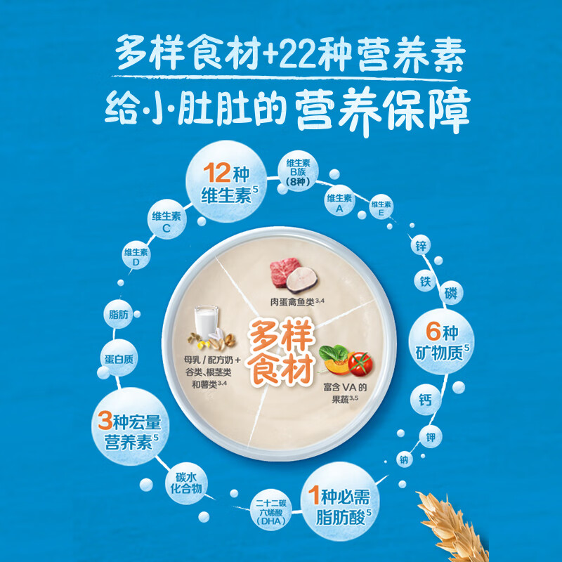 GERBER Mixed Vegetable Nutritional Cereal High-Iron Rice Powder Baby Food Complementary Rice Powder 250g 6 Months Old + 100% Authentic Factory Inspection