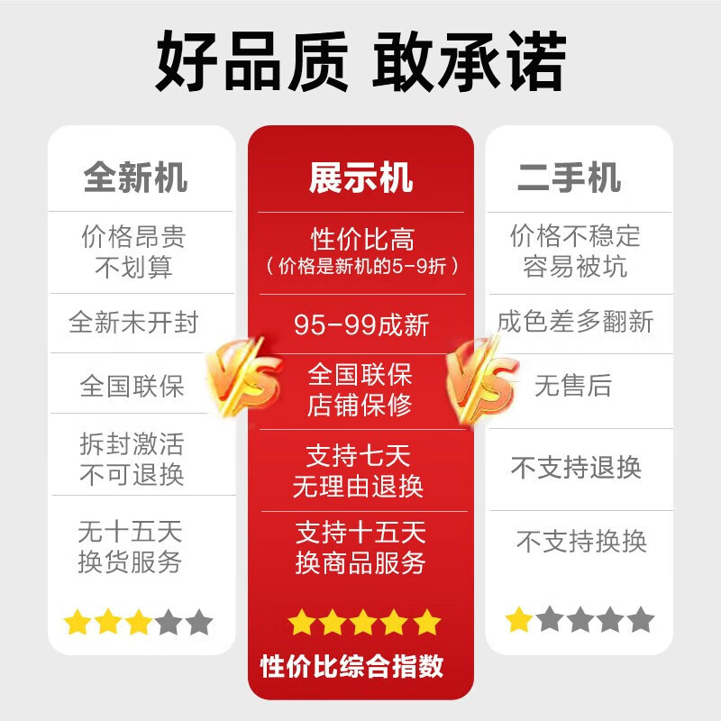 Dell (DELL) Inspiron 14/15.6-inch thin and light portable office learning drawing design game independent display I5/I7 second-hand notebook computer Thin and light i5-8250 quad-core 16G512G independent display 19 models 95% new