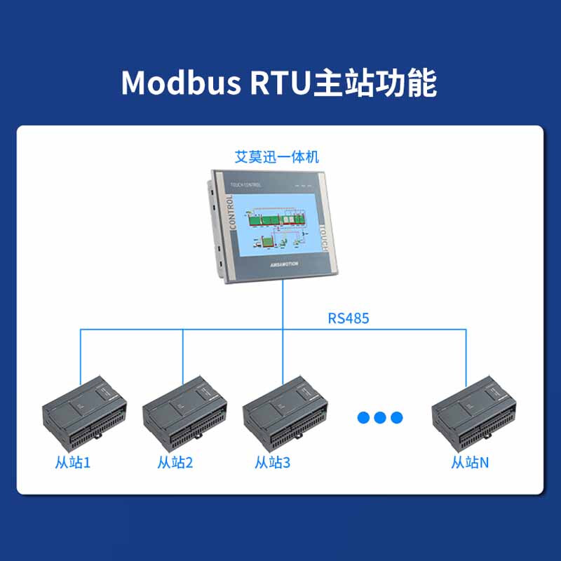 Aimoxun touch screen plc all-in-one industrial control domestic 7-inch/4.3-inch industrial-grade embedded programmable controller compatible with Mitsubishi fx3u/Siemens S7-200smart 7-inch S7-200 AMX-HS7A-32MRT