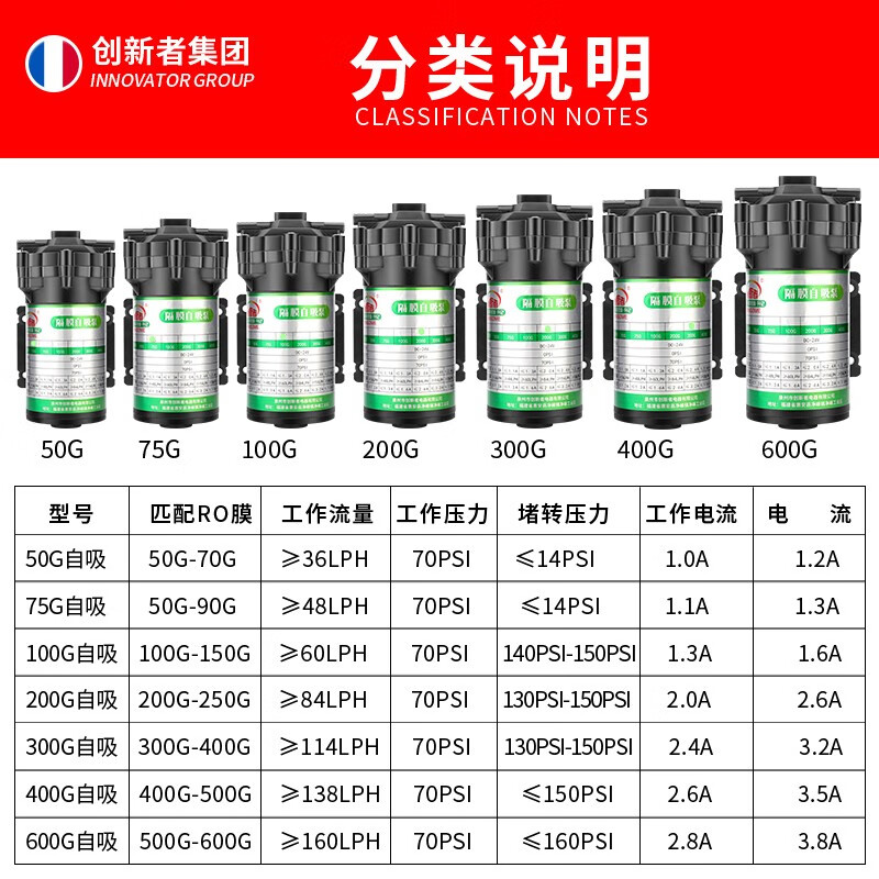 Innovator water purifier water pump water purifier motor reverse osmosis RO water machine direct drinking water machine pumping diaphragm booster pump self-priming type-100G flow (with connector)