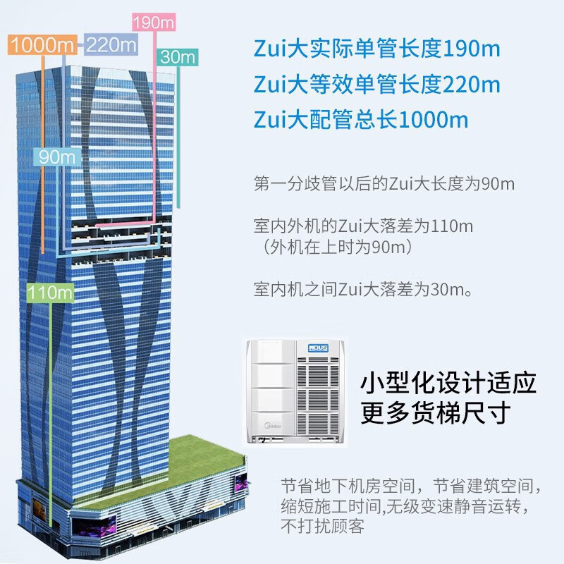 Midea multi-split, first-level energy efficiency, full DC heating and cooling frequency conversion MDV-280W/DSN1 10P host machine, second-hand, 90% new, commercial multi-split central air conditioner, one to four, MDV-280W/DSN110P host machine
