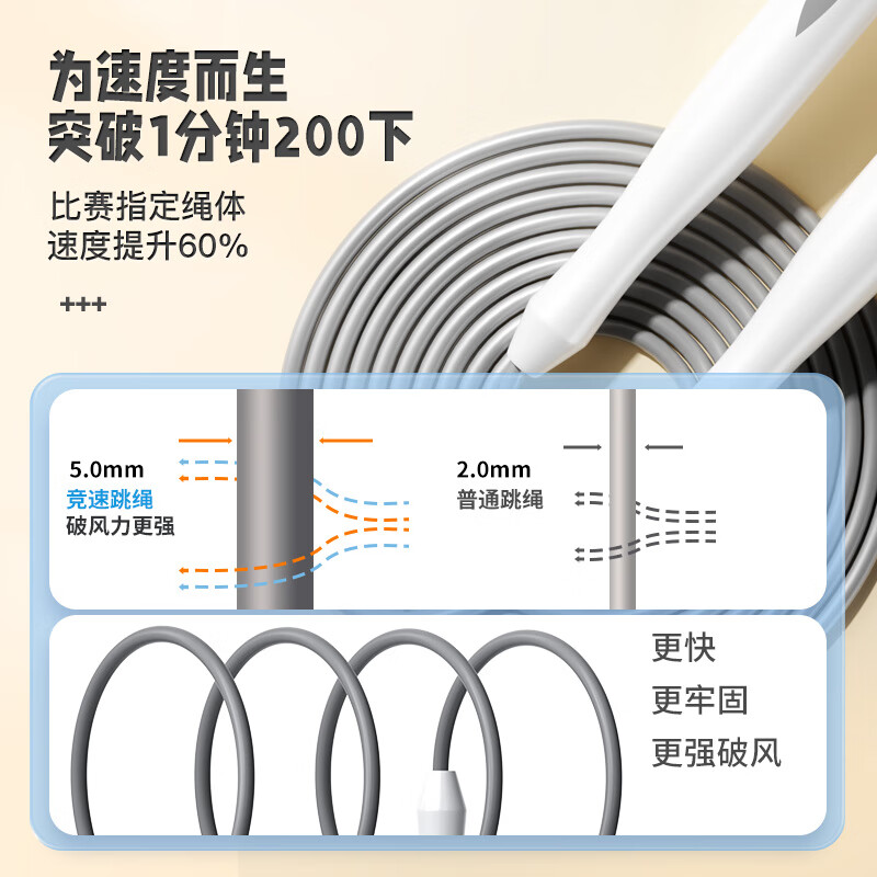 Li Ning (LI-NING) racing skipping rope for adults, children, primary and secondary school students, competition, high school entrance examination, special weight loss rope training, professional jump rope